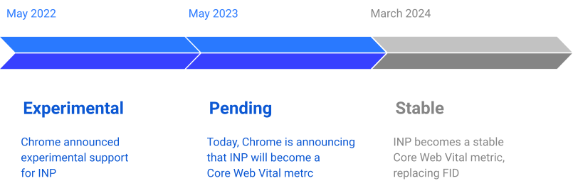 1-inp-timeline.png