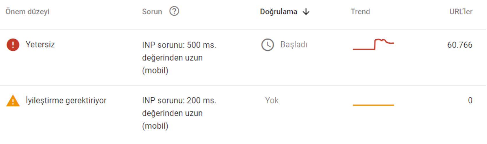 11-inp-onemli-web-verileri-raporu-search-console.png