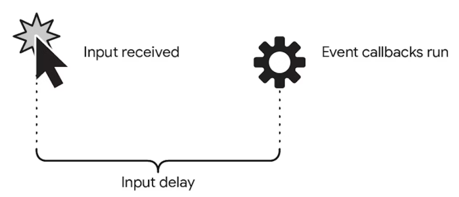16-input-delay-nedir.png