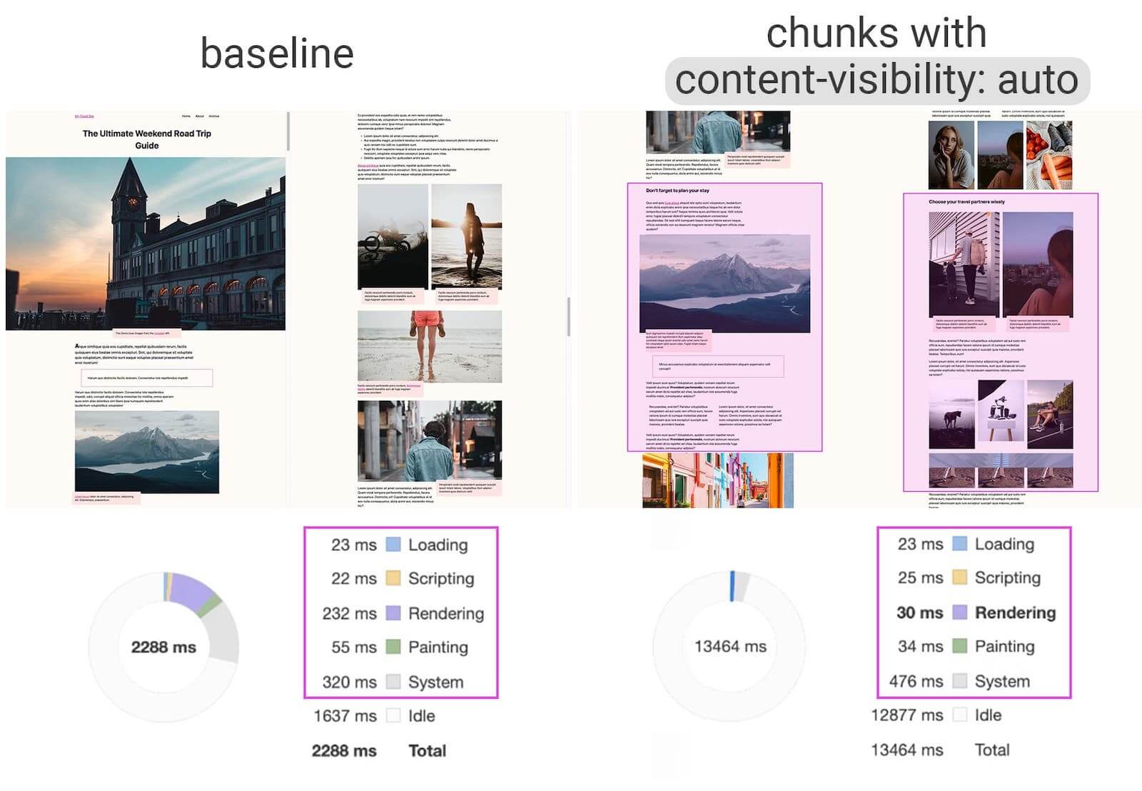 18-inp-optimizasyonu-content-visibility-kullanimi.jpg