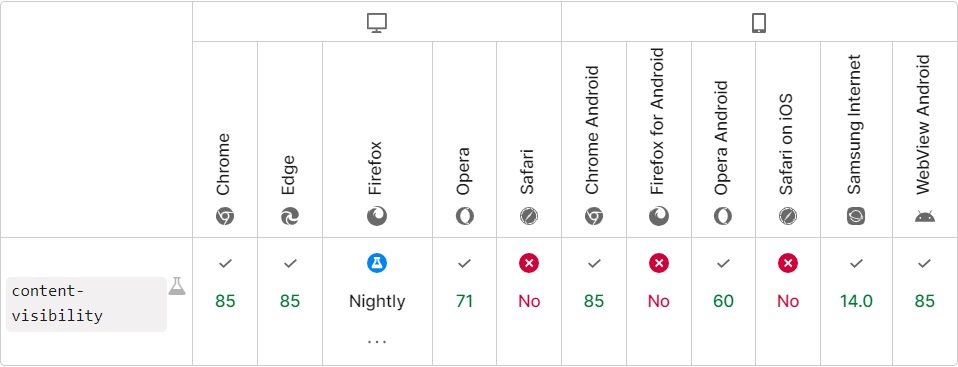 19-inp-optimizasyonu-content-visibility-browser-destegi.jpg