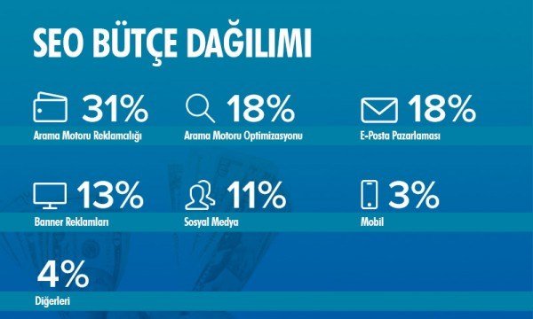 2013-seo-butce-dagilimi1-1.jpg