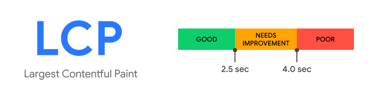3-ideal-lcp-skoru.png