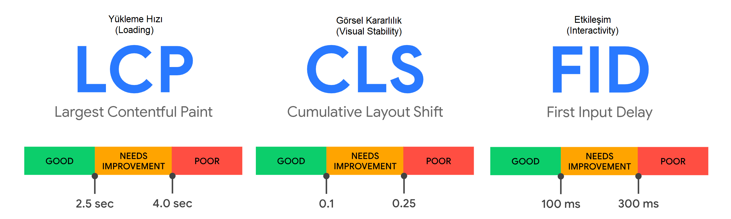 4-eski-core-web-vitals-metrikleri.png
