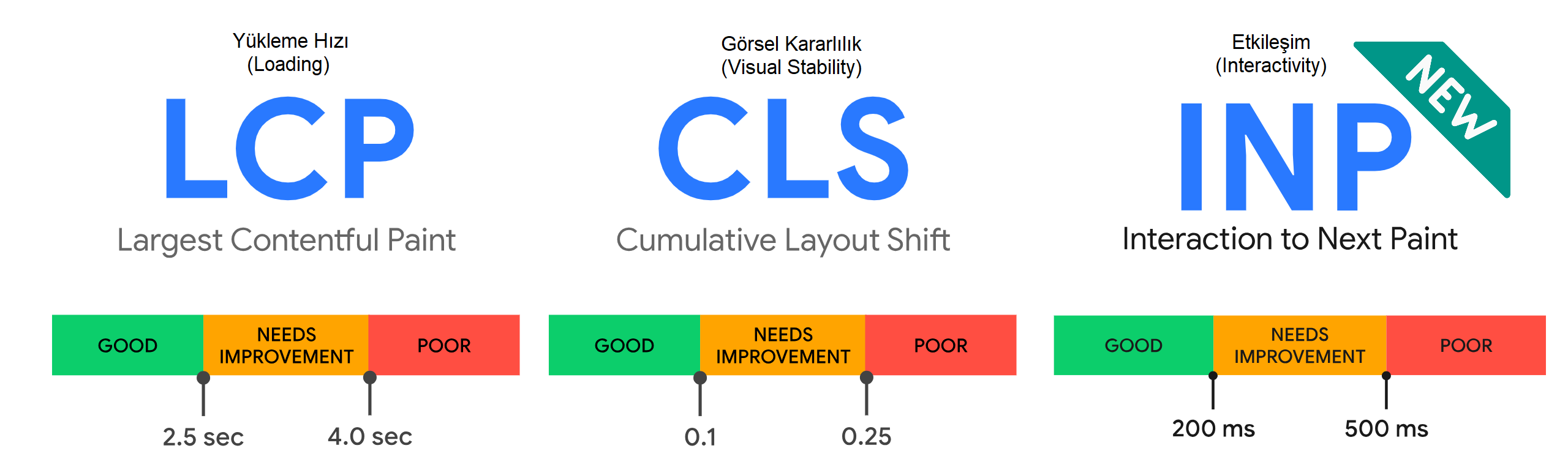 5-yeni-core-web-vitals-metrikleri.png