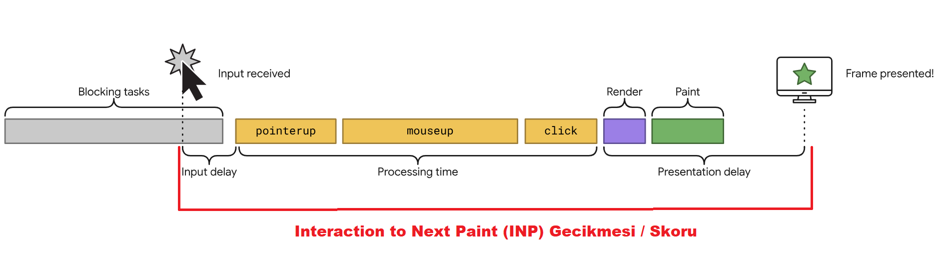 6-inp-nasil-hesaplanir.png