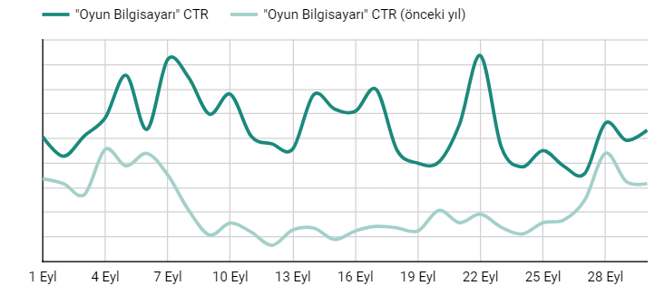 7-oyun-bilgisayari-ctr-monster-notebook-case-2024.png