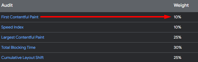 fcp metric