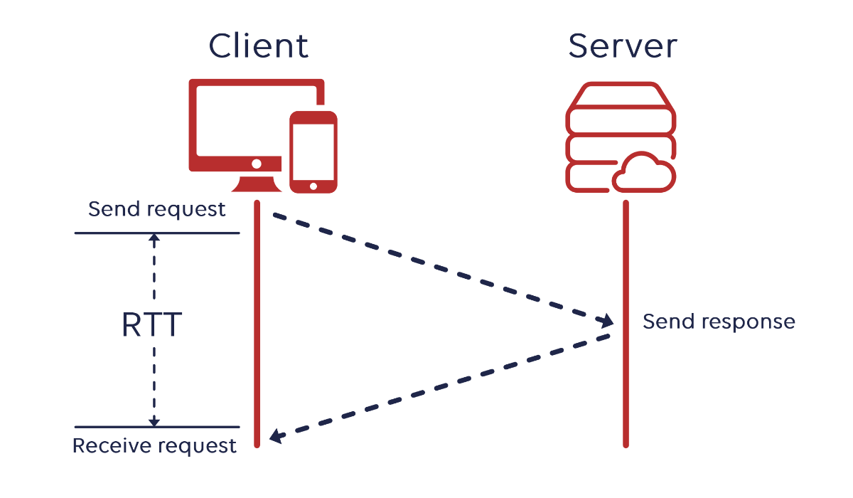 client-rtt-server.png
