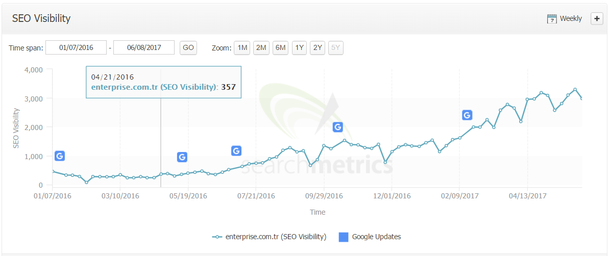 enterprise-201-20searchmetrics-20seo-20visibility.png