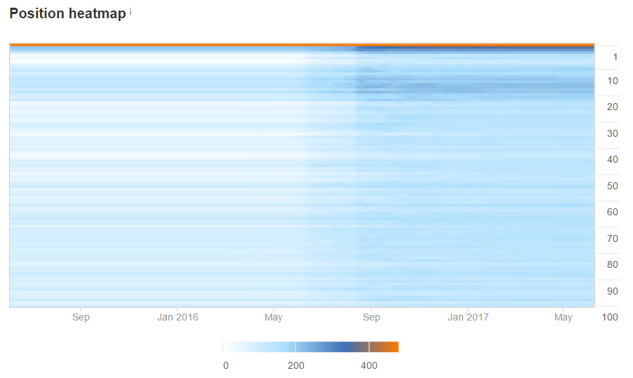 enterprise-202-20ahrefs-20position-20map.png