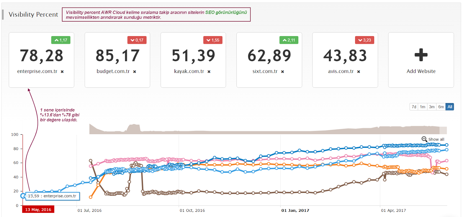 enterprise-204-20awr-20cloud-20seo-20go-cc-88ru-cc-88nu-cc-88rlu-cc-88k.png