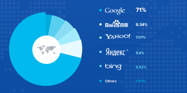 google-infografik-1-1.png
