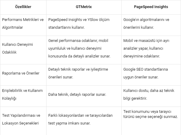 gtmetrix-vs-pagespeed-insights.jpg