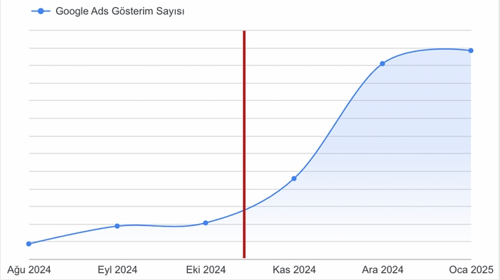 ider basari hikayesi