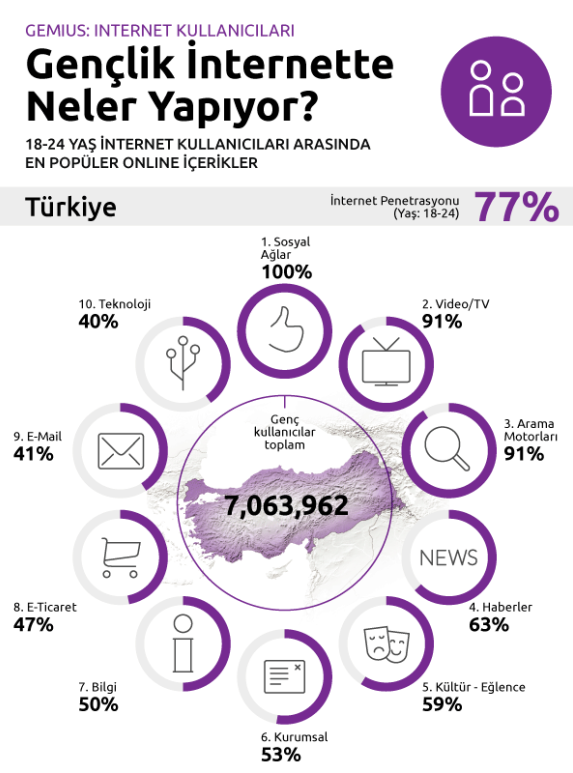 infografik-genclik-1.png