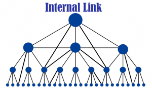 internal-linking2-300x175.png