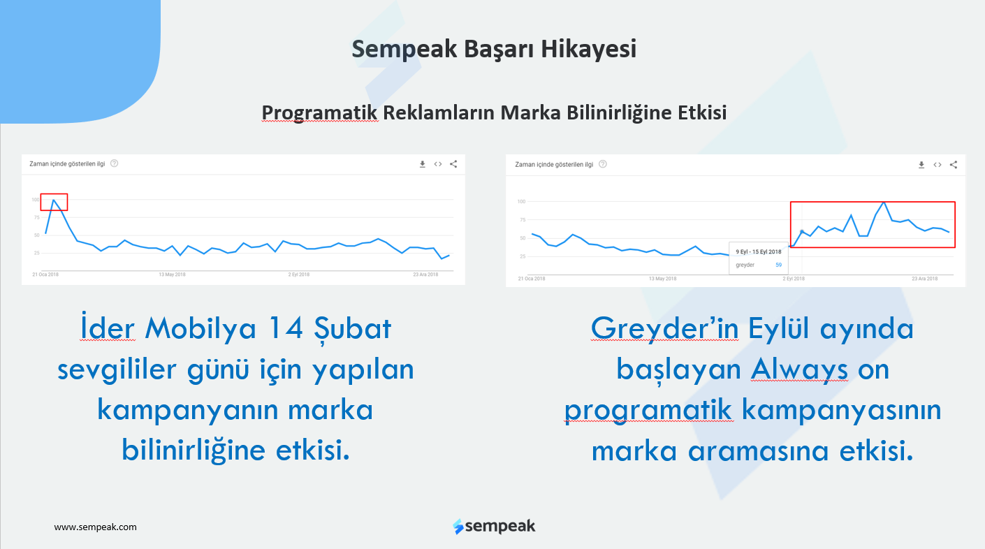programatik.png