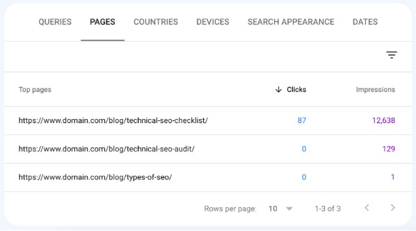 sc-analysis-for-keyword-cannibalization.jpg