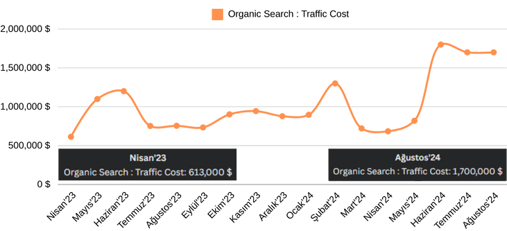 semrush-cost-grafik.png