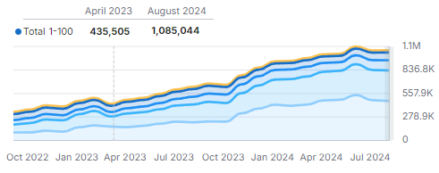 semrush-kw-v2-beyaz.png
