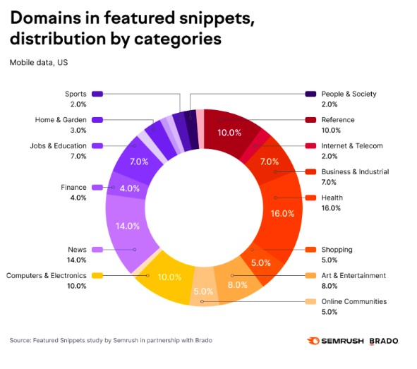 semrush-ornek-gorsel6.jpg