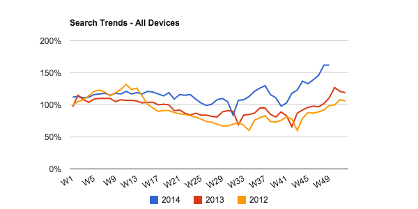 turkey-search-trends-all-devices-for-apparel-accessories.png