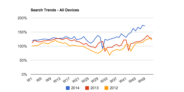 turkey-search-trends-all-devices-for-clothing.png