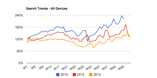 turkey-search-trends-all-devices-for-footwear-1.png