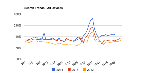 turkey-search-trends-all-devices-for-handbags-purses.png