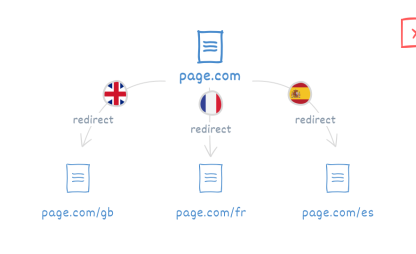 Global Sitelerde IP Adresine Göre Yönlendirme
